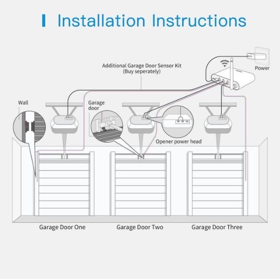 Inteligentny_spinac_3x_garazovych_bran_Meross_MSG200HK_HomeKit_instrukcie